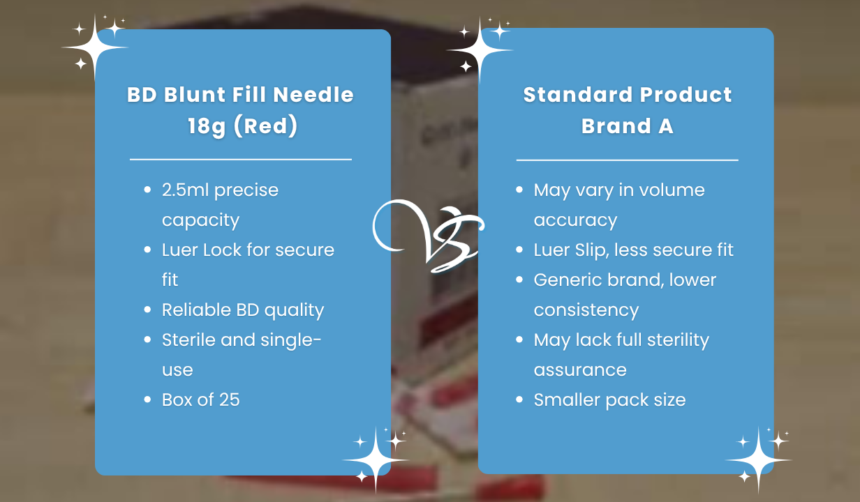 BD Blunt Fill Needle 18g (Red) - 1