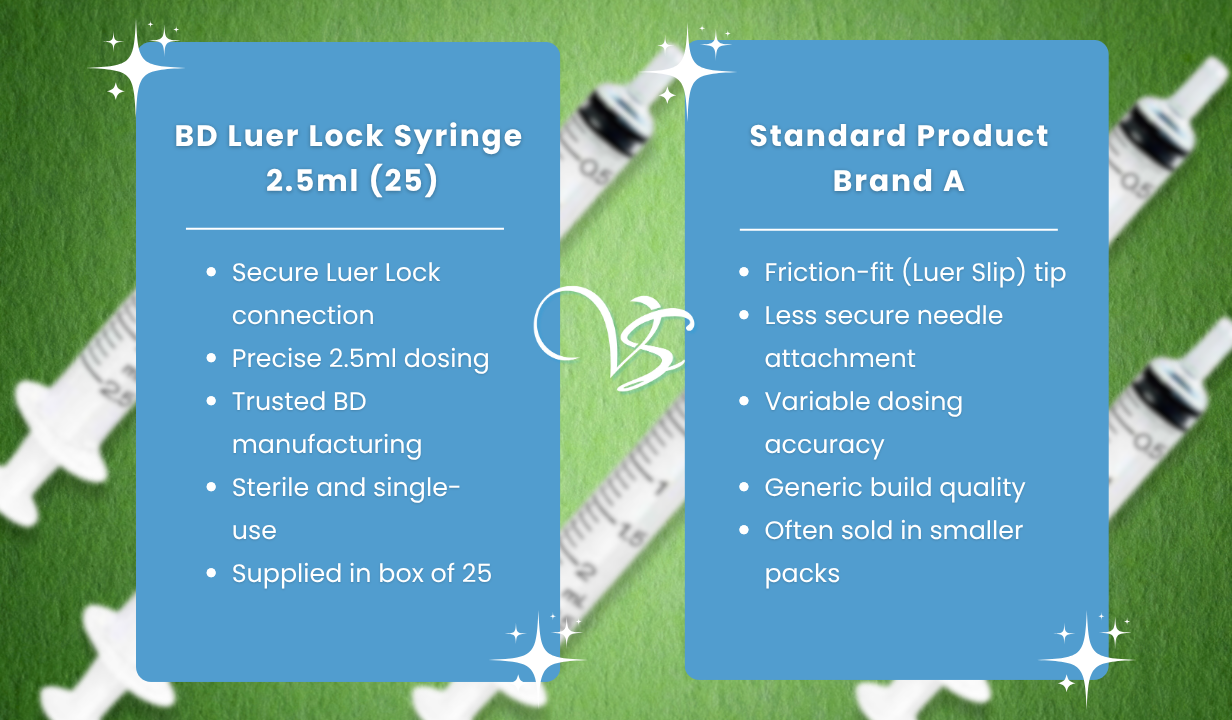 BD Luer Lock Syringe 2.5ml (25) - 1