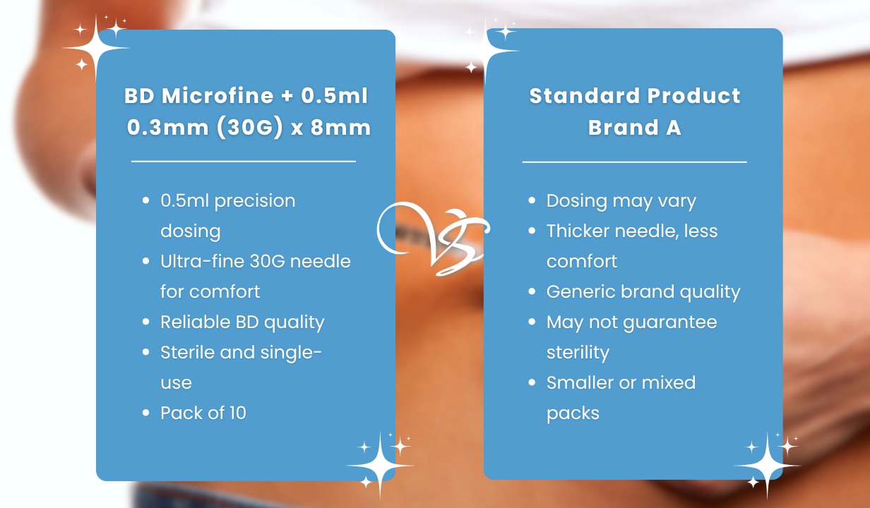 BD Microfine + 0.5ml  0.3mm (30G) x 8mm (pack of 10) - 4