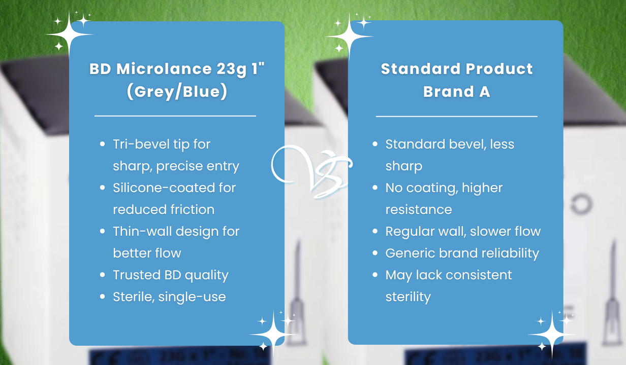 BD Microlance 23g 1" (Grey/Blue) - 4