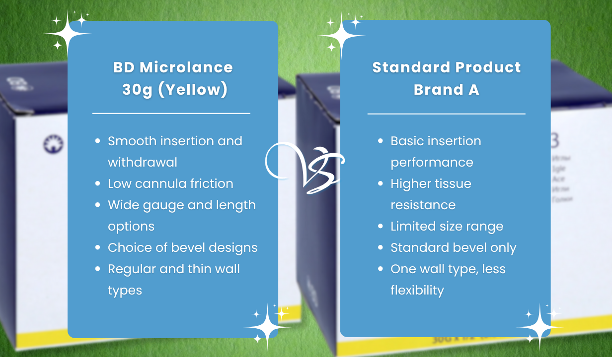 BD Microlance 30g (Yellow) - 5