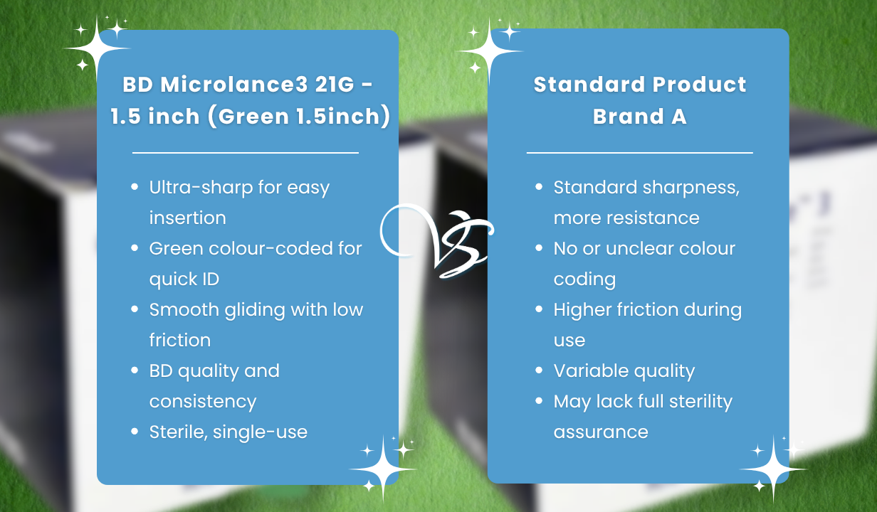 BD Microlance3 21G - 1.5 inch (Green 1.5inch) - 1