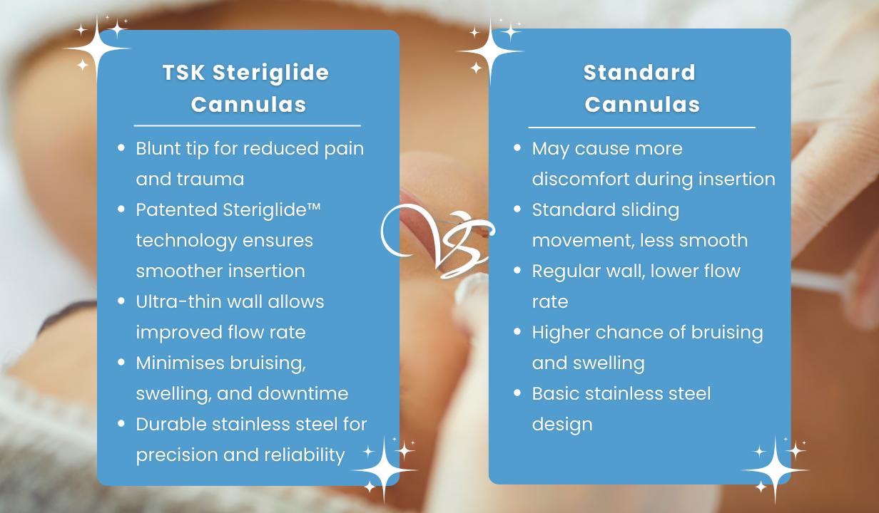 Cannulas Steriglide 22G x 2" x 50mm (20) - 4