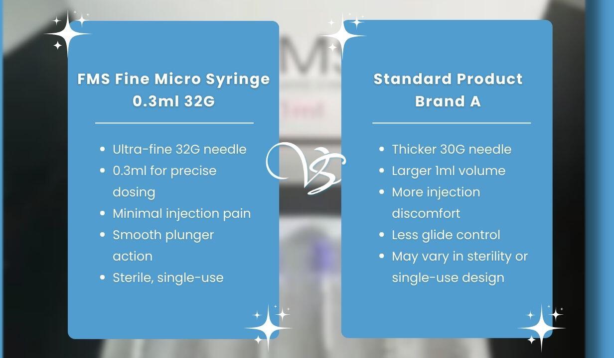 FMS Fine Micro Syringe 0.3ml 32G - 1