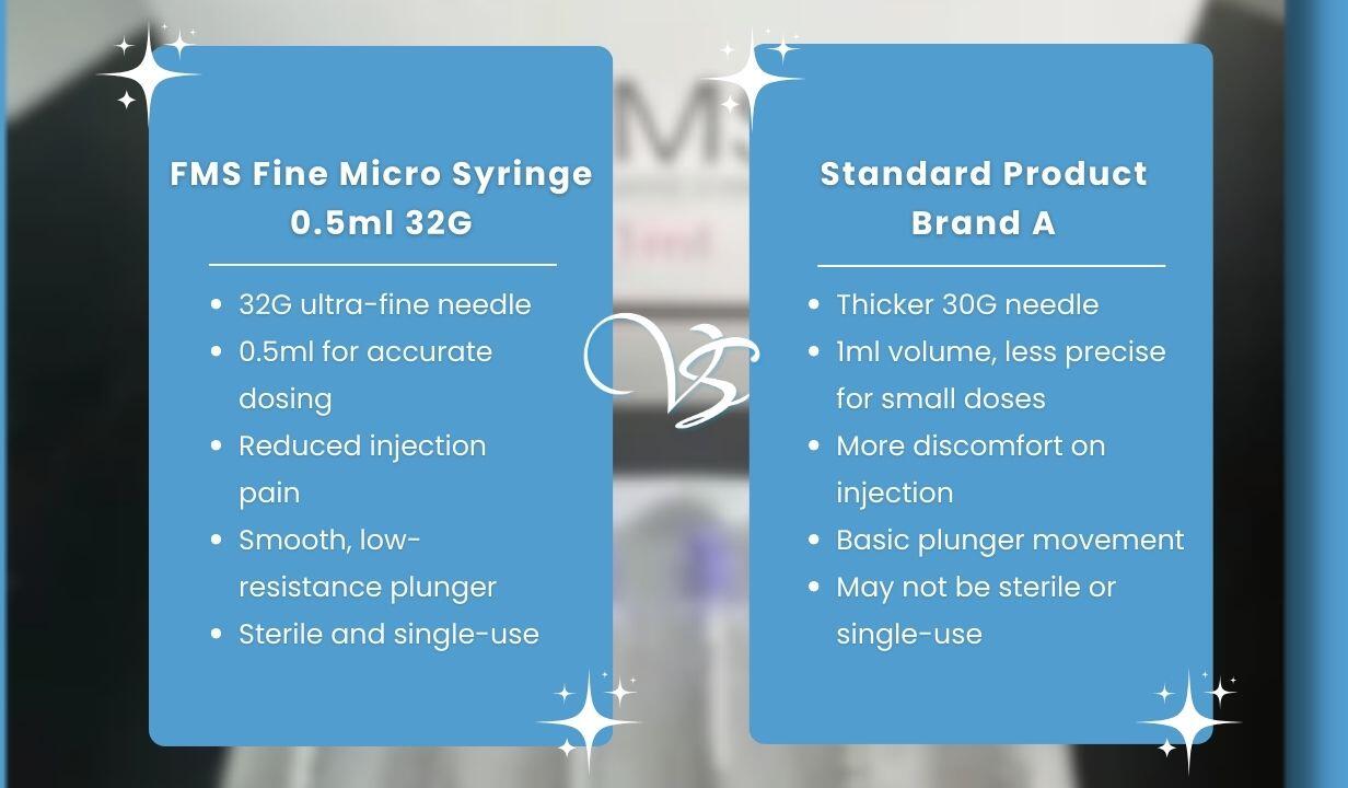 FMS Fine Micro Syringe 0.5ml 32G - 1