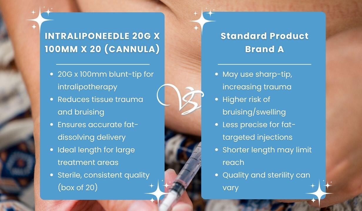 INTRALIPONEEDLE  20G X 100MM X 20 (CANNULA) - 4