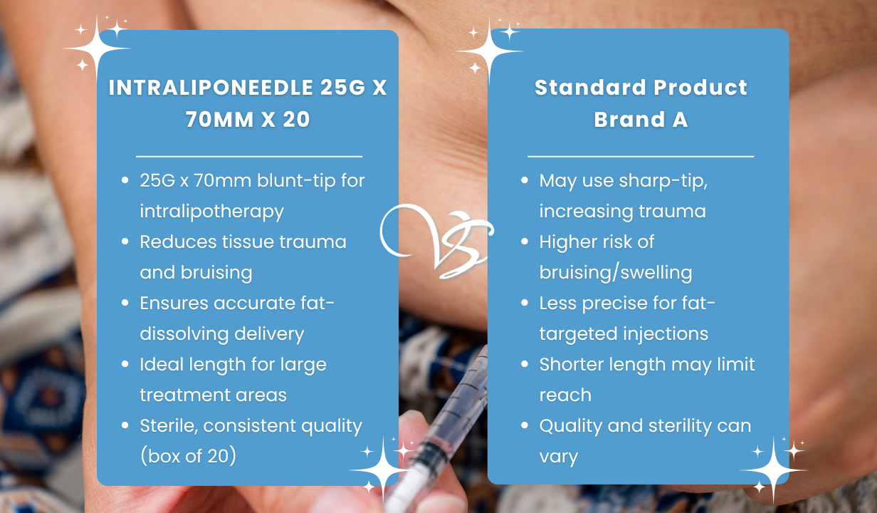 INTRALIPONEEDLE 25G X 70MM X 20 - 4
