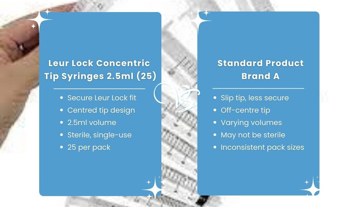 Luer Lock Syringe 2.5ml (Pack of 25) - 4