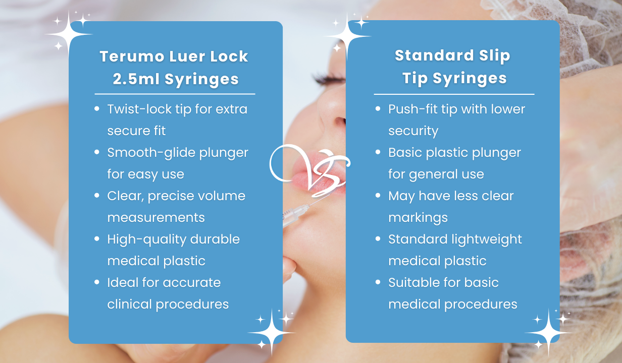 Terumo Luer Lock Syringes 2.5ml (Pack of 25) - 1