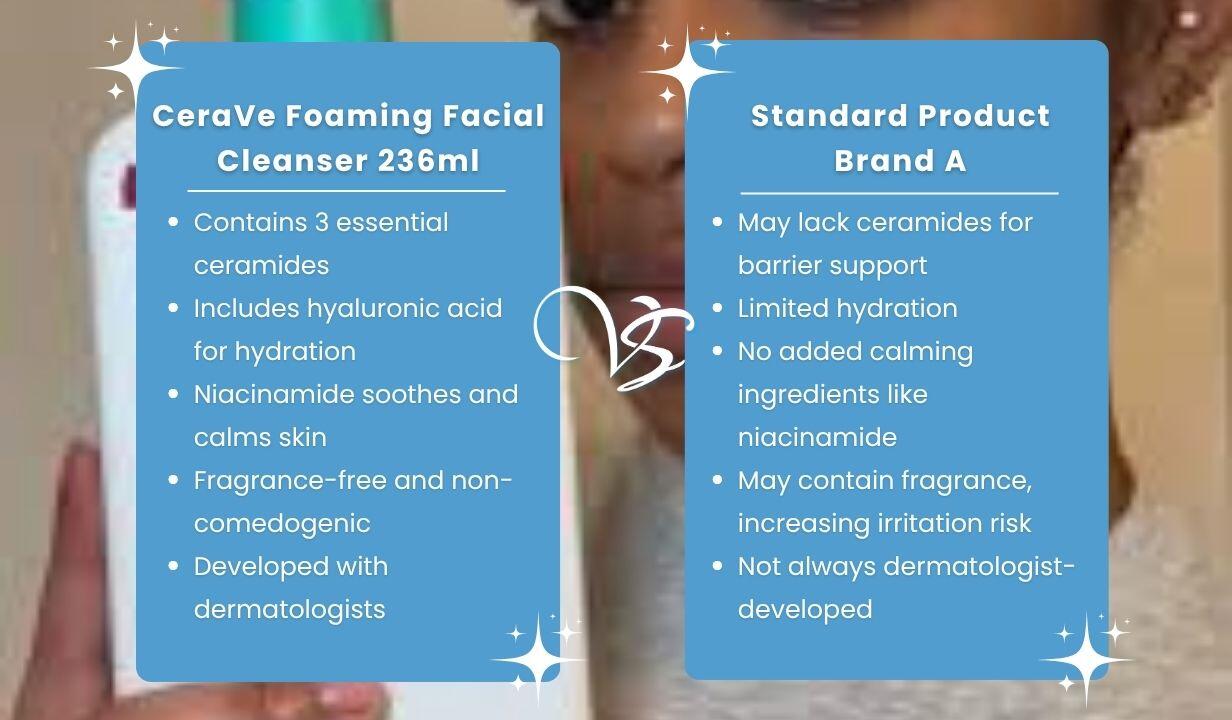 CeraVe Foaming Facial Cleanser 236ml - 4