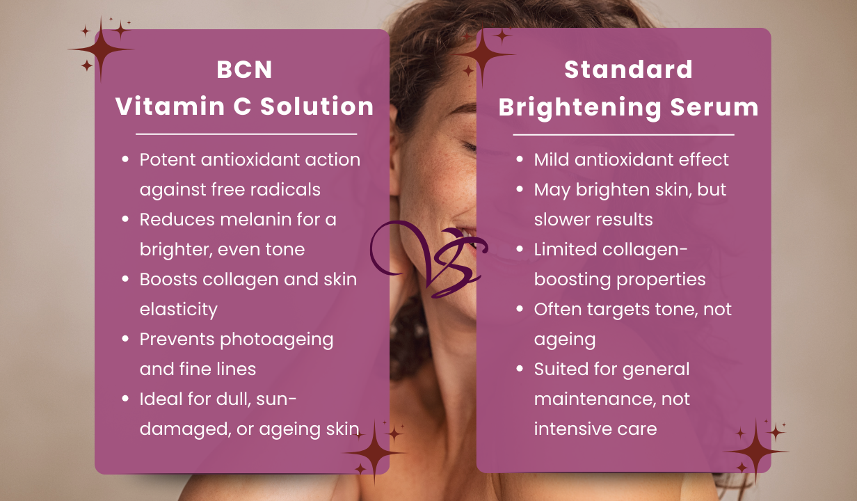 BCN Vitamin C (8019) 10x5ml Topical use for skin ageing and wrinkles - 4