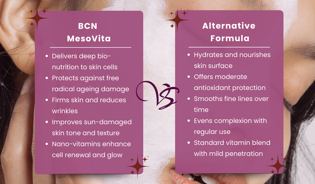 BCN Mesovita 8054 Vitamin treatment - 4