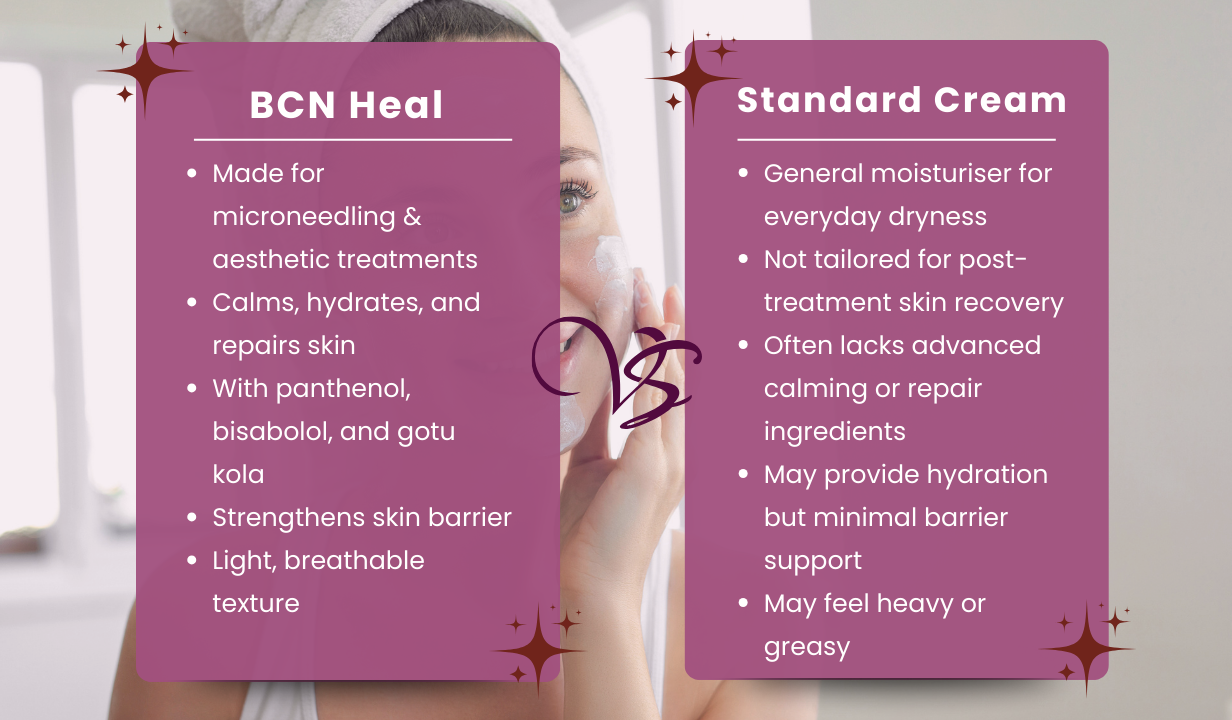 BCN Heal (35ml) 8064 - 4