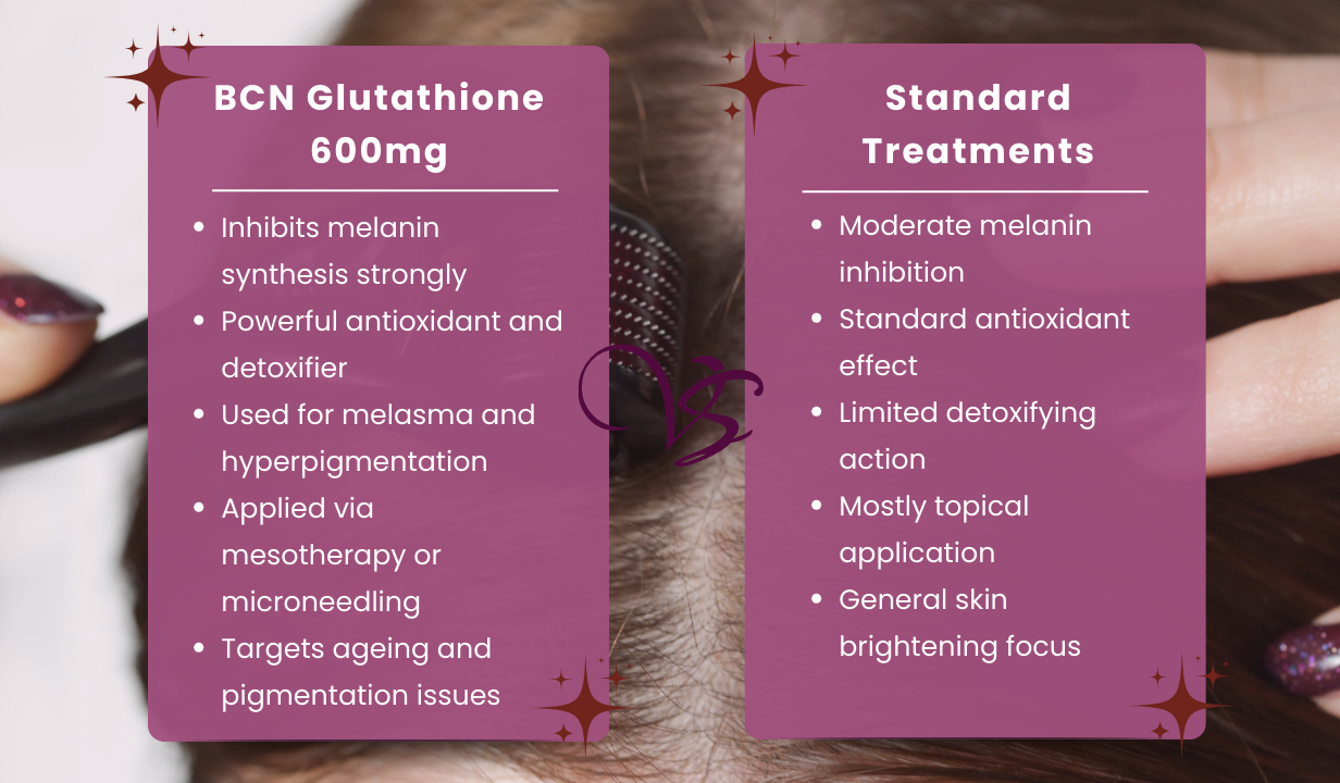 BCN Glutathione 600mg 8068 5x5ml Mesotherapy - 1