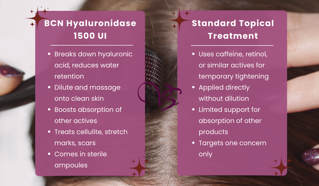 BCN Hyaluronidase 1500UI 8070 Mesotherapy - 1