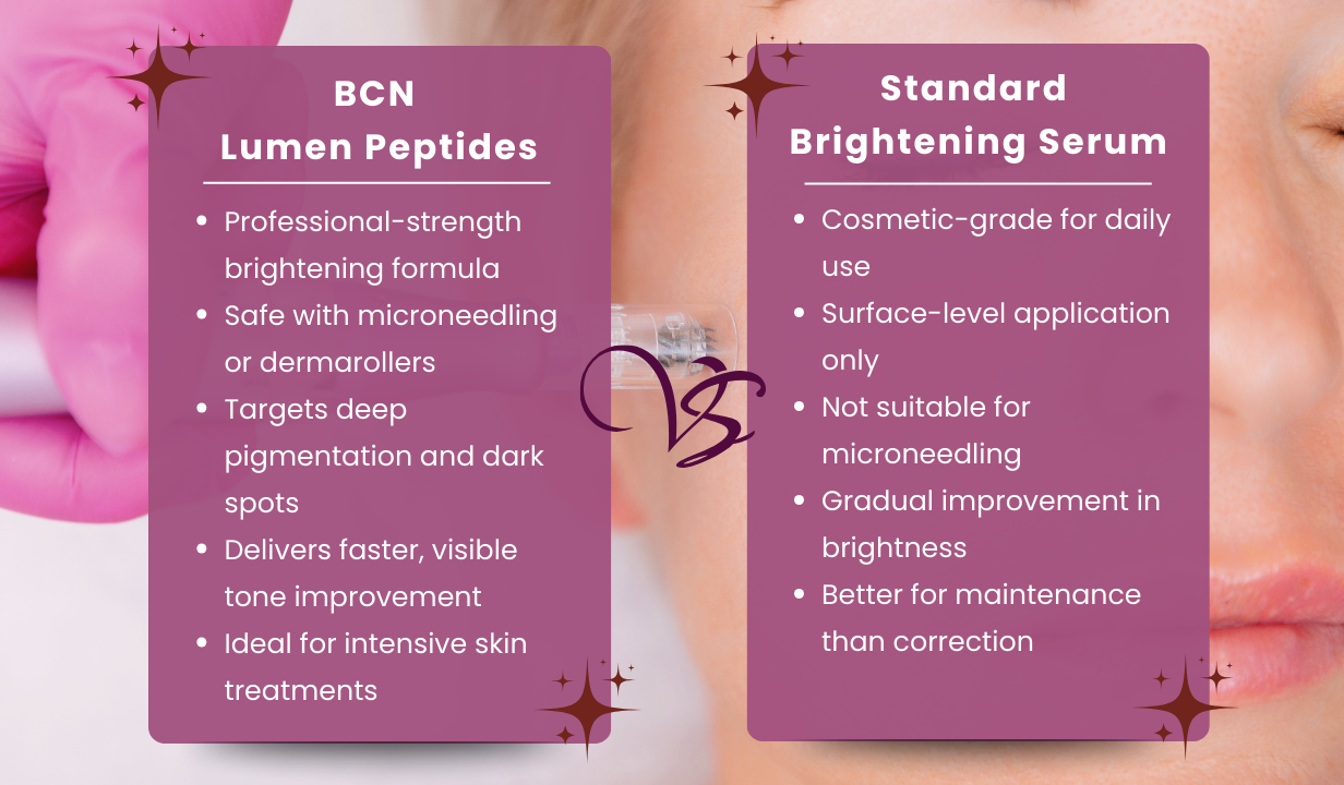 BCN Lumen Peptides 8074 5x5ml - 1