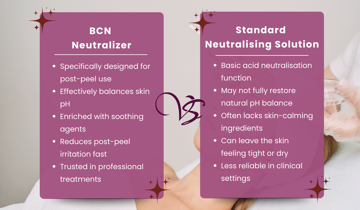 BCN Neutralizer 8079 - 1