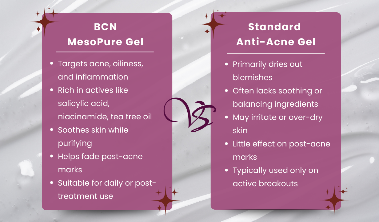 BCN MesoPure 8084 - 4