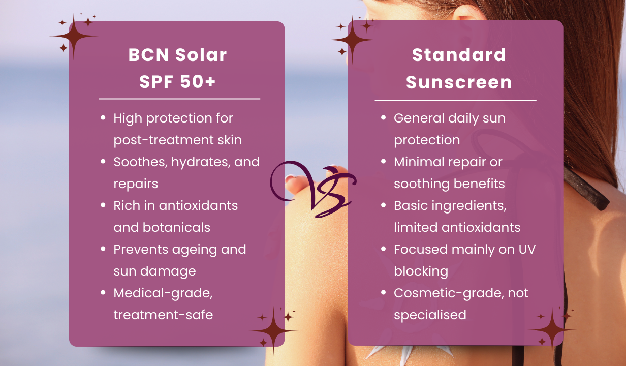 BCN BCN Solar SPF50+ 8086 - 4