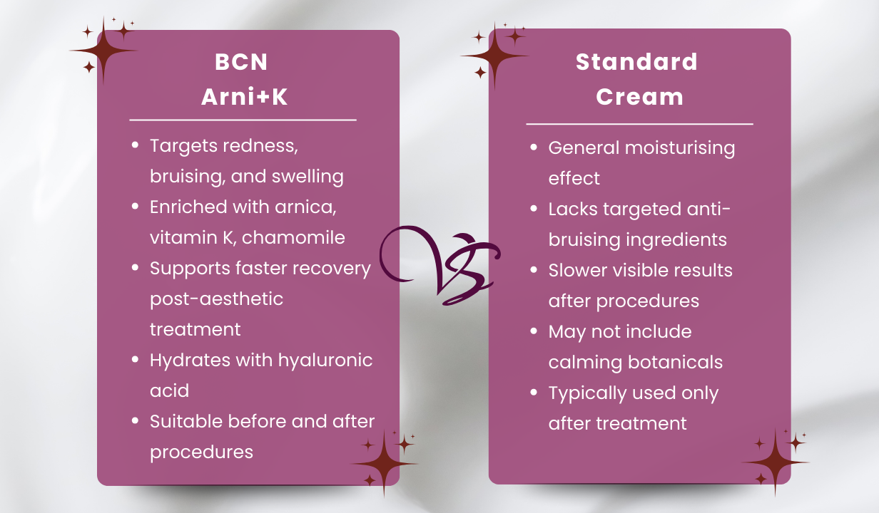 BCN Arni+K 8091 Post aesthetic treatments - 1
