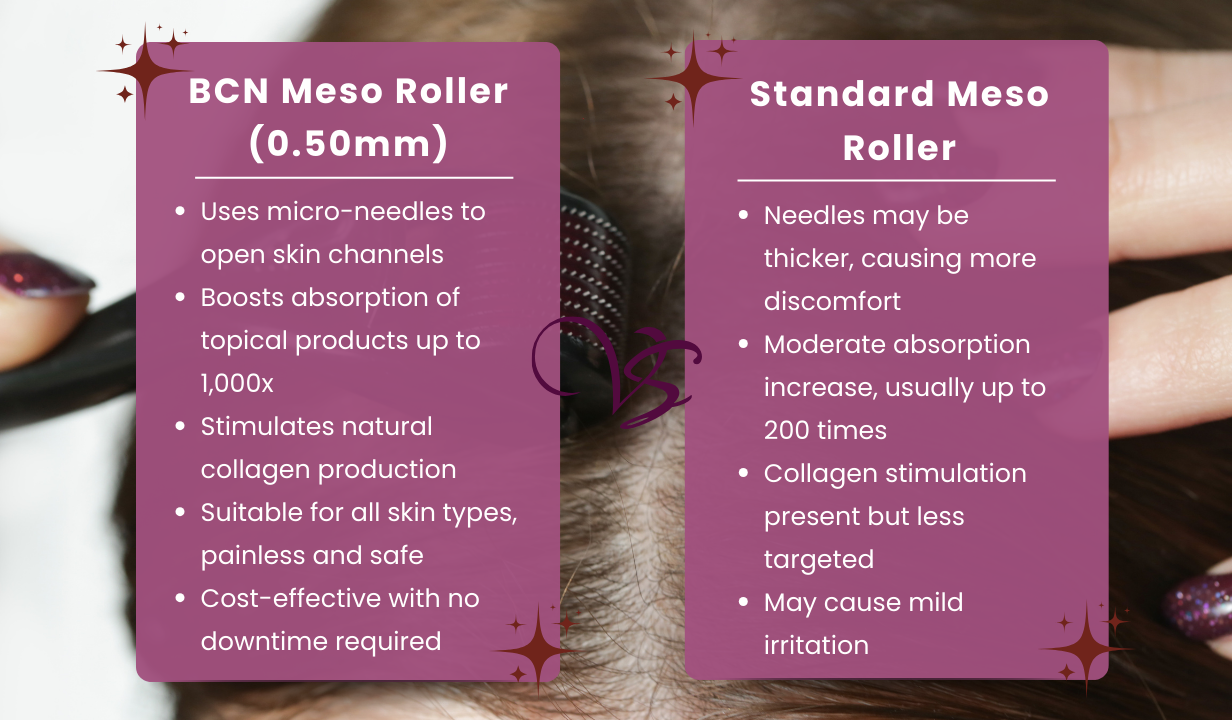 BCN Meso Roller Facial 9021 (0.50mm) - 4