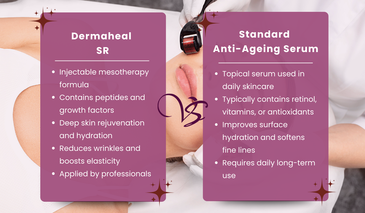 Dermaheal SR 10x5ml Vials - 1