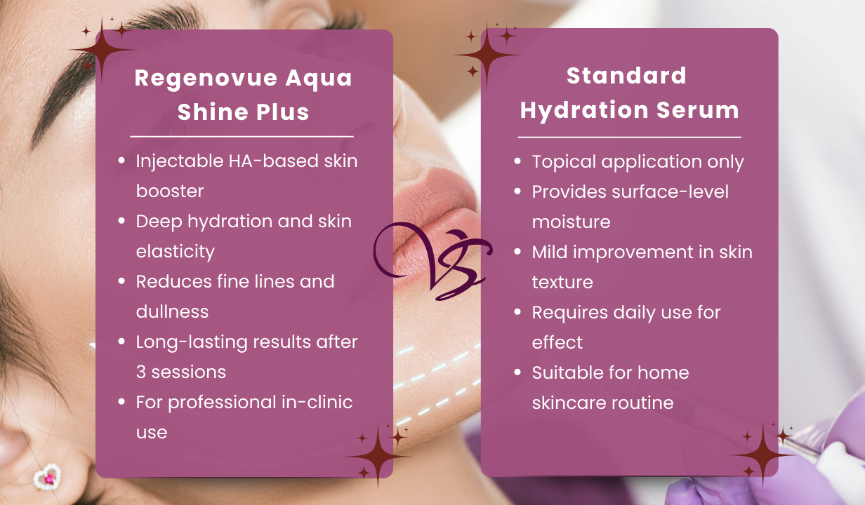 Regenovue Aqua Shine (3ml x 3 Syringes) - 1