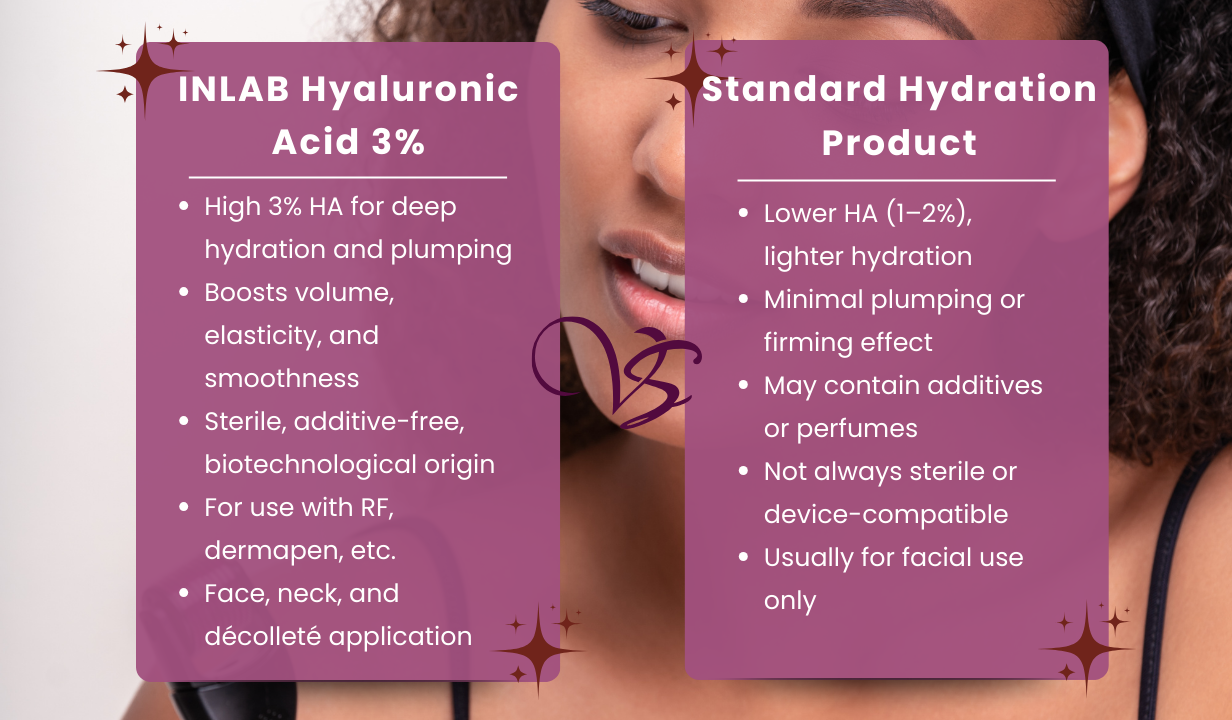 In Lab Medical Hyaluronic Acid 3% (5 Vials x 5ml) - 4