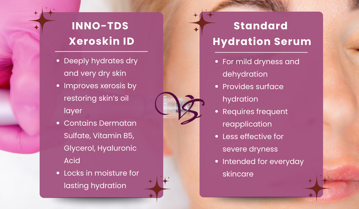 INNO-TDS Xeroskin -ID - 4