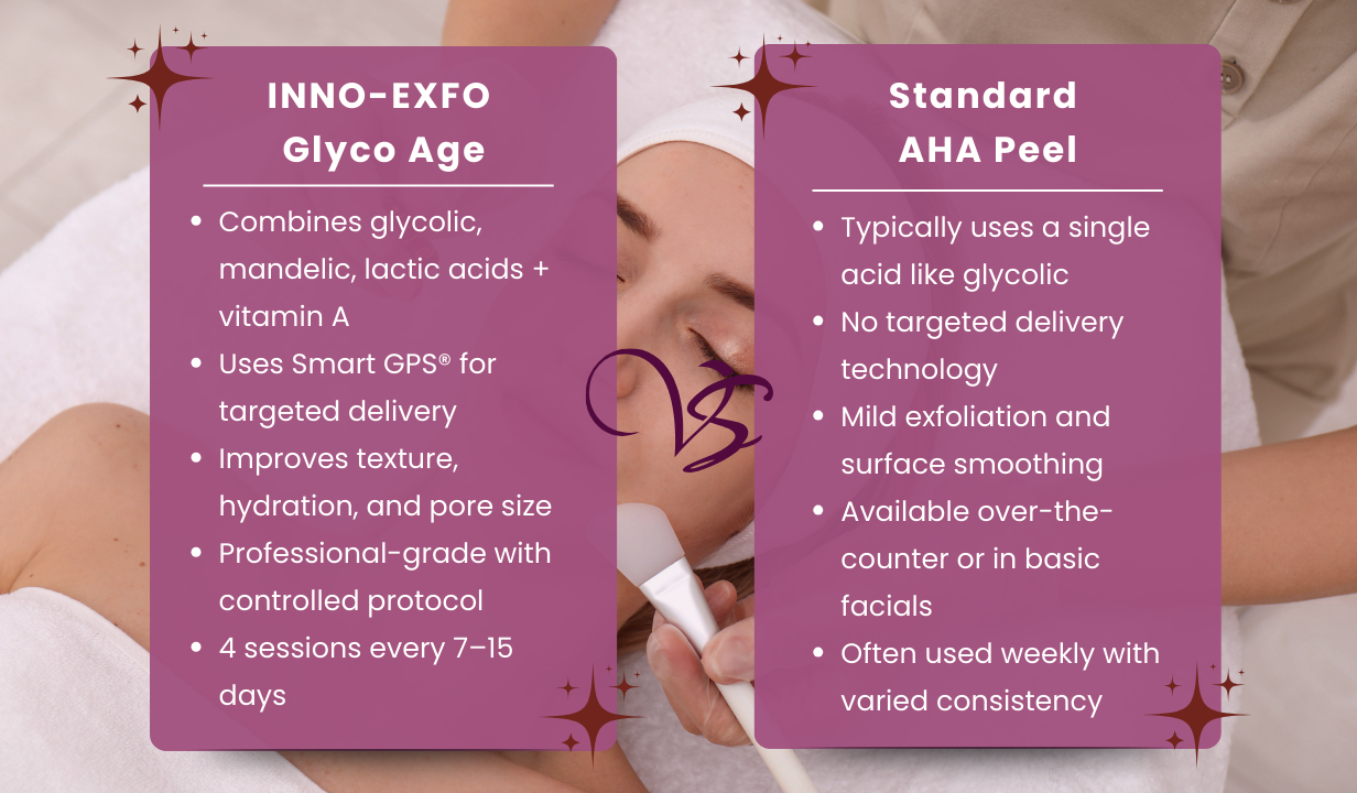 INNO-EXFO Glyco Age (2403) - 1