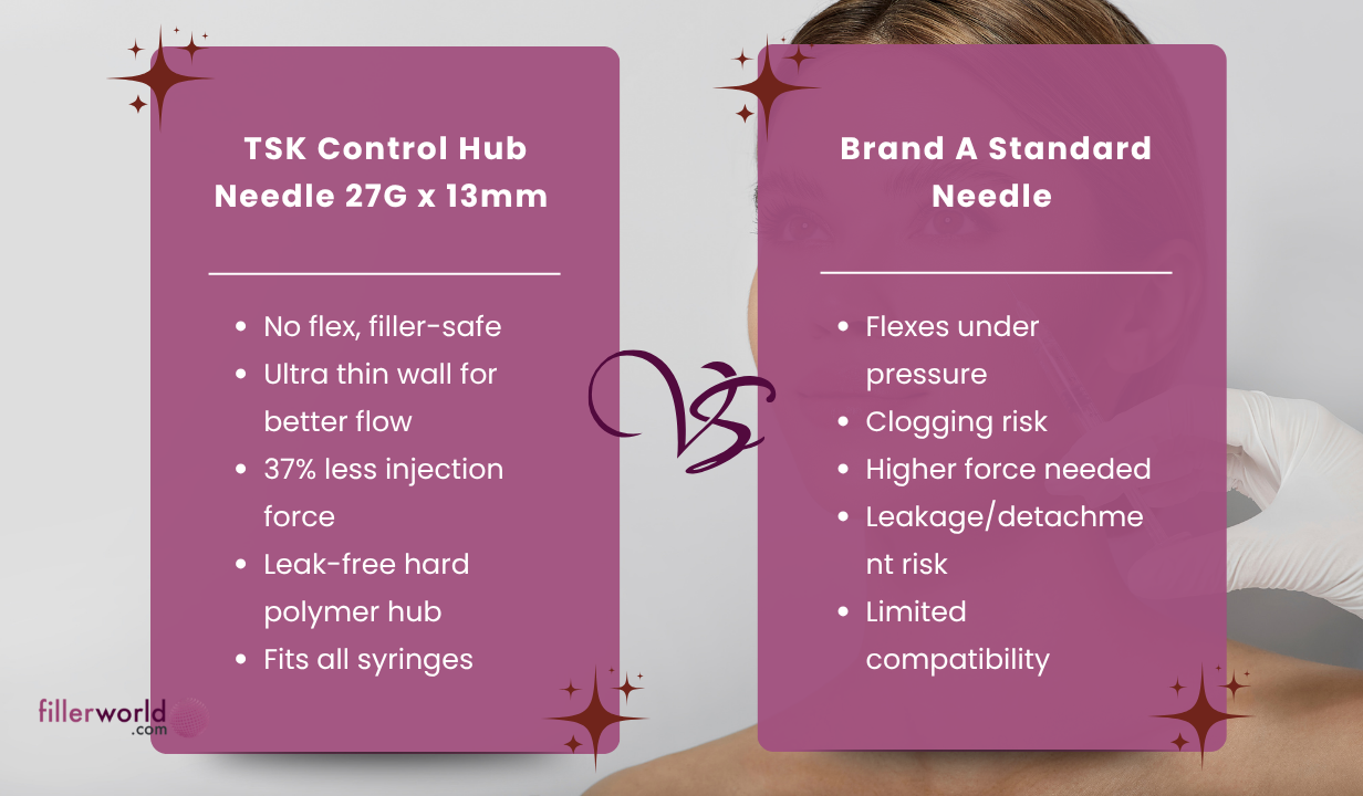 TSK Control Hub Needle 27G x 13mm (1/2") PRC-27013I - 1 BOX OF 100 - 1