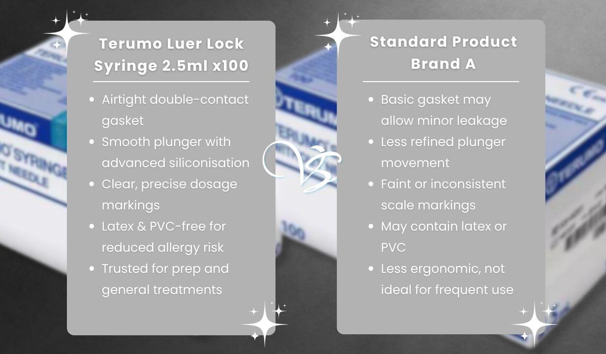 Terumo Luer Lock Syringe 2.5ml x100 - 1