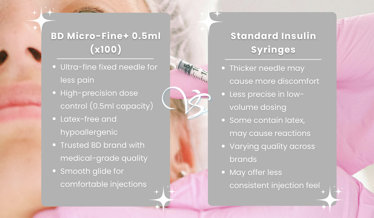 BD Micro Fine+ 0.5ml Insulin Syringes x100 - 4