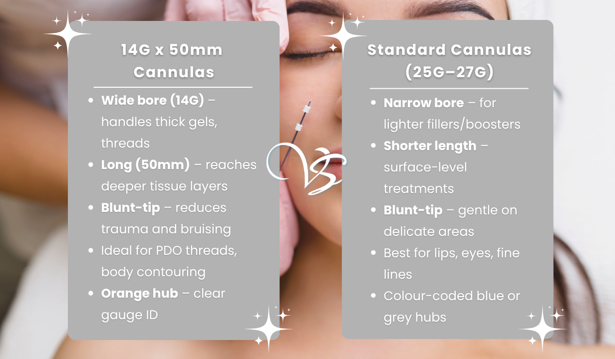 14G x 50mm Cannulas x100 - 4