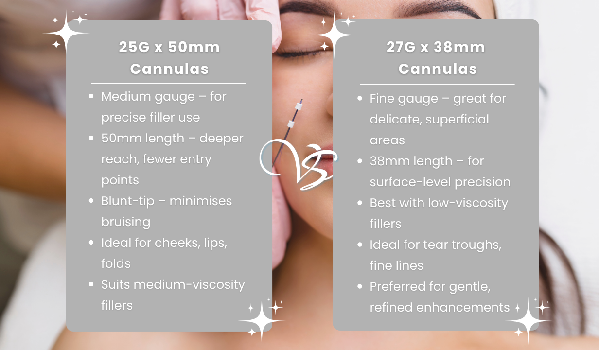 25G x 50mm Cannulas x100 - 4