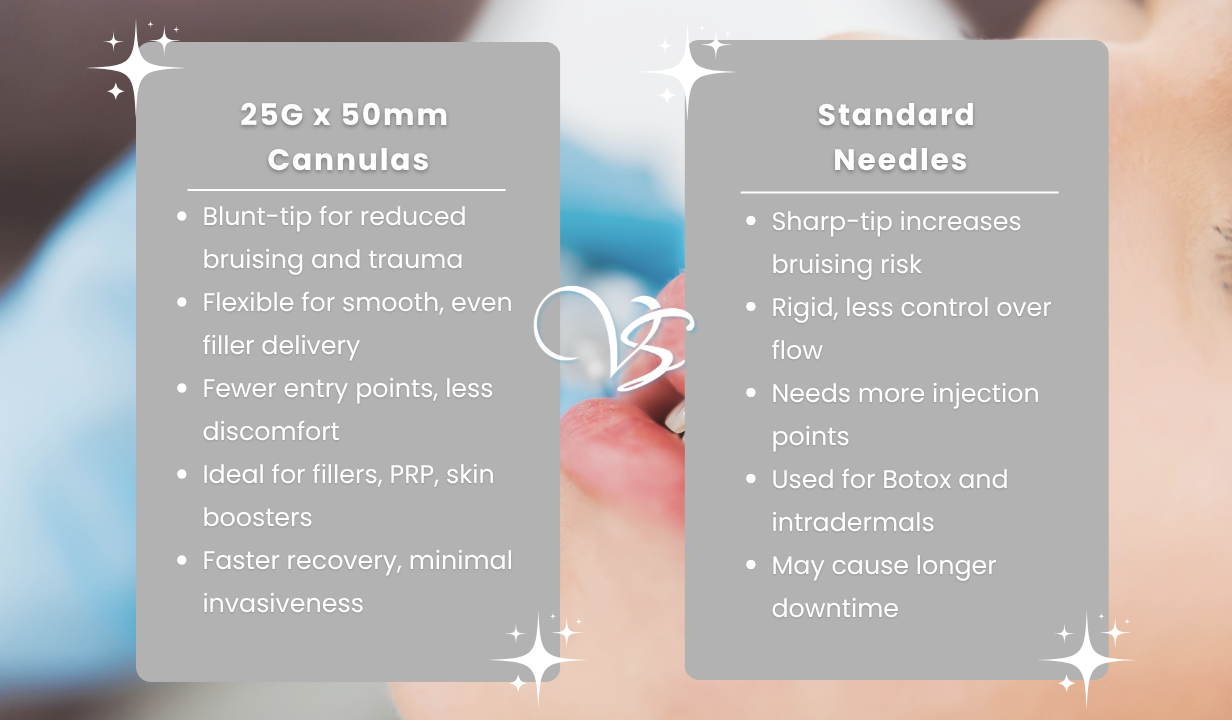 25G x 50mm Cannulas x10 - 1