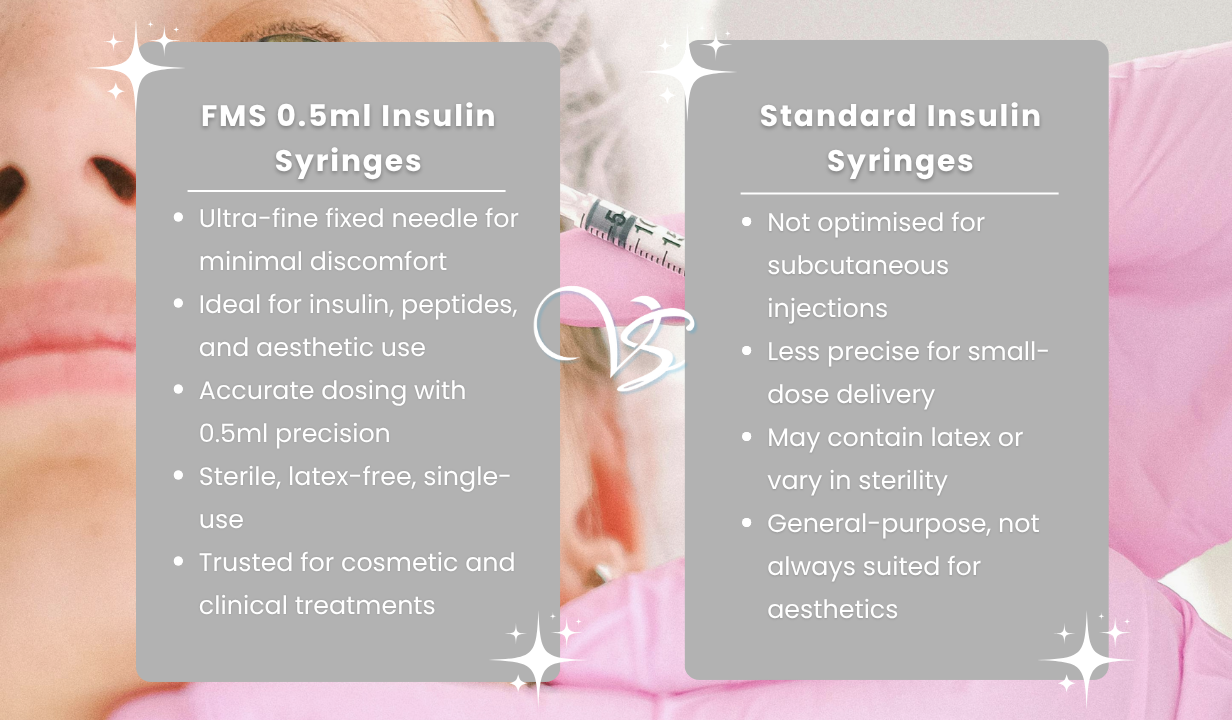 FMS 0.5 Insulin syringes x100 Thumbnail 3
