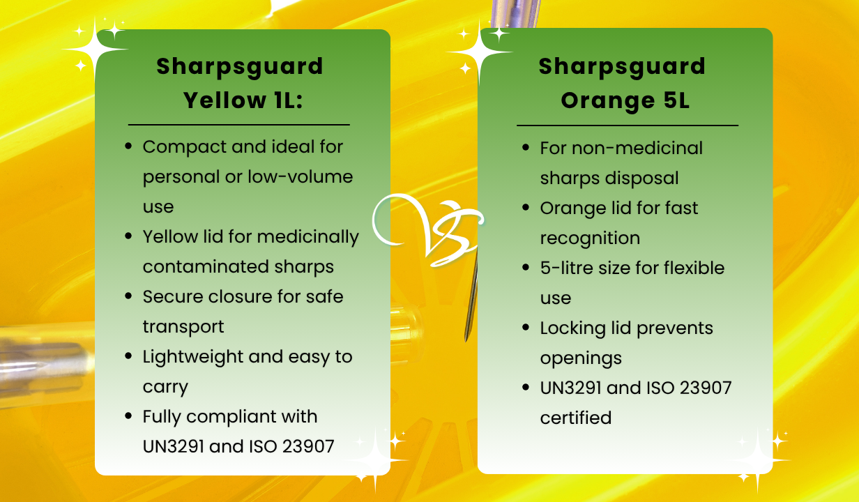 Sharpsguard - Yellow 1 Ltr Sharps Bin - 4