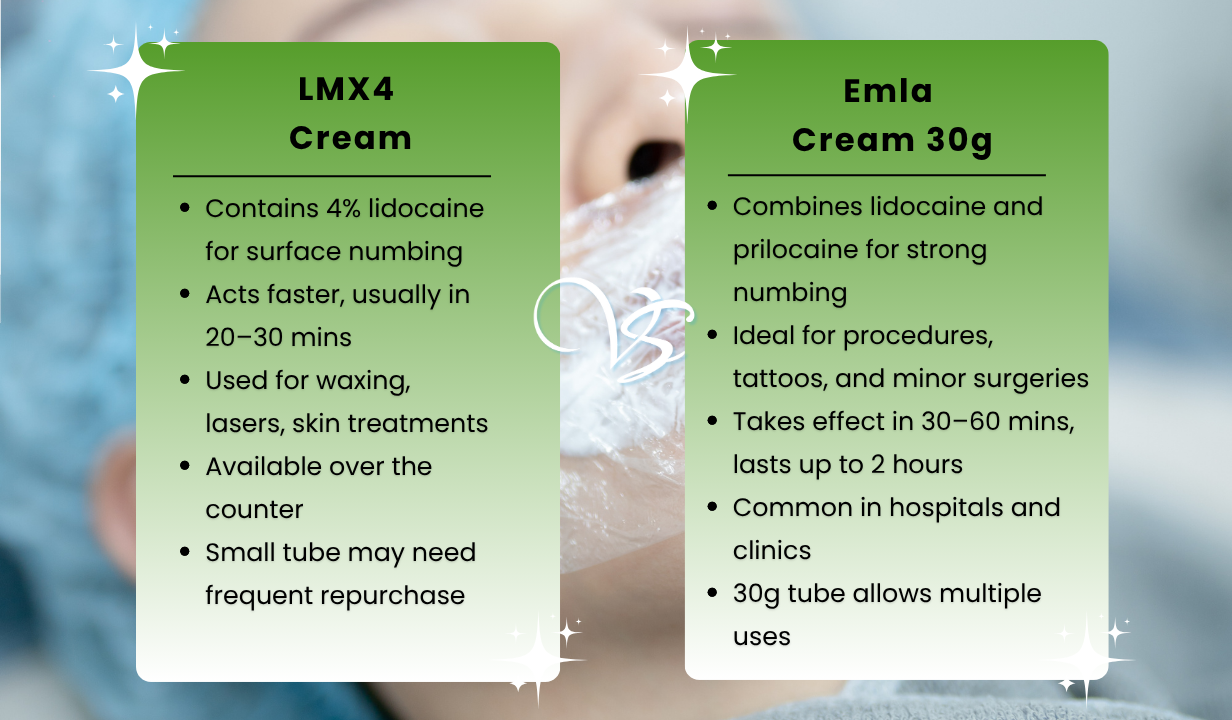 LMX4 Cream 5g - 4