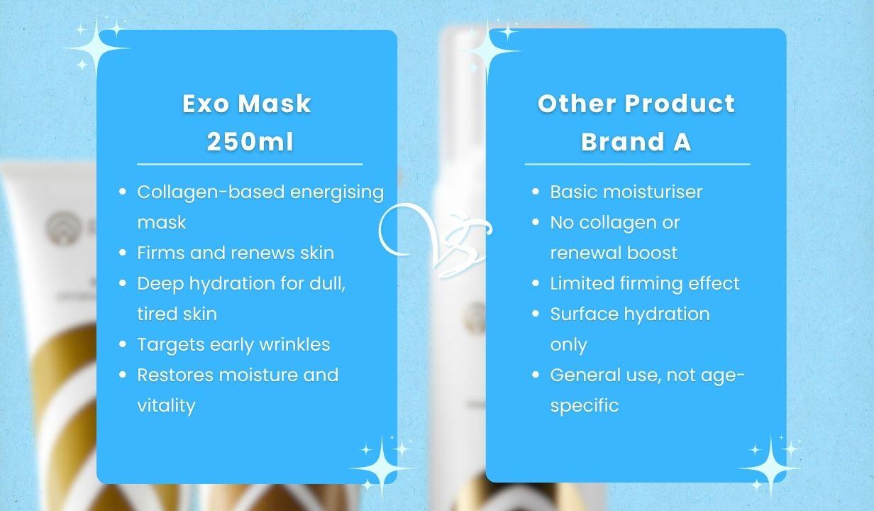 Exo Mask 250ml - 4