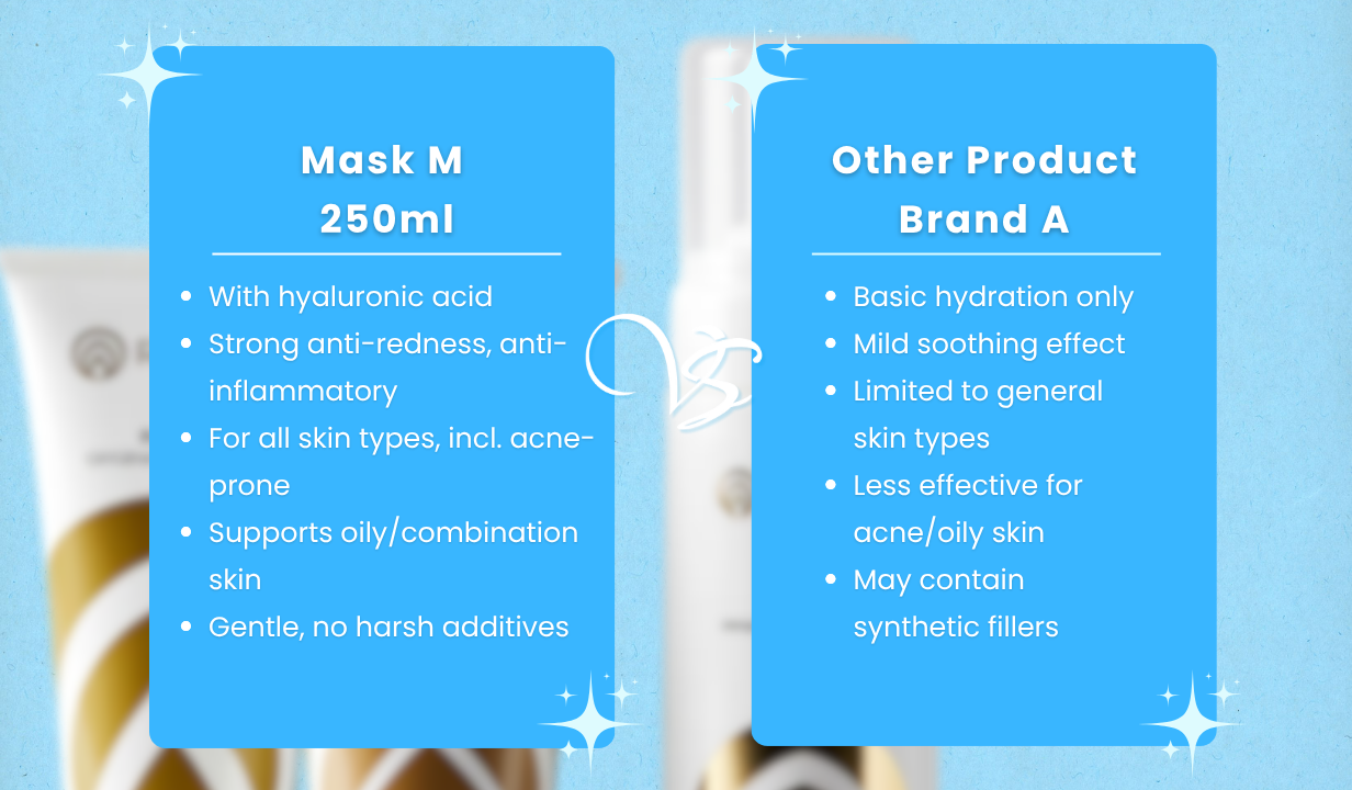 Mask M 250ml Thumbnail 3