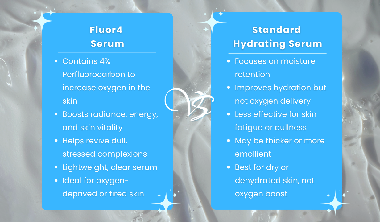 Fluor4 Serum 10pcs Thumbnail 3