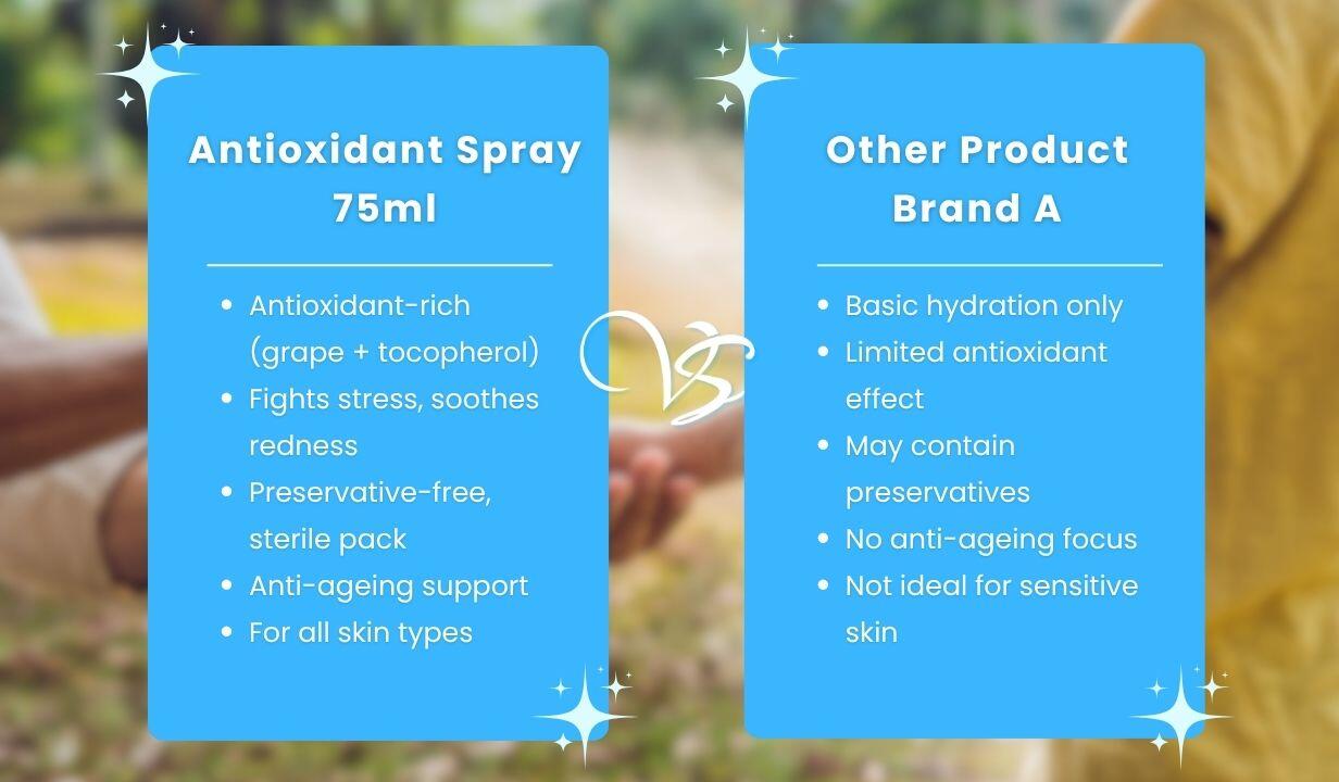 Antioxidant Spray	75ml - 4
