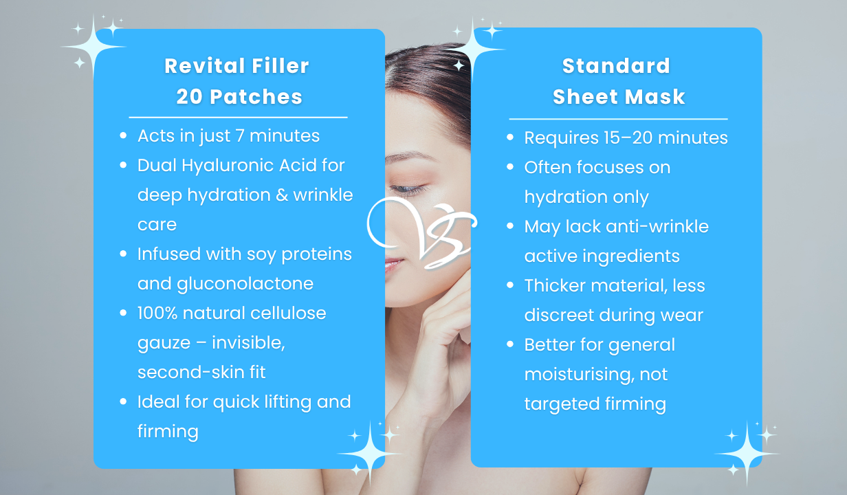 Revital Filler Box 20 patches - 4
