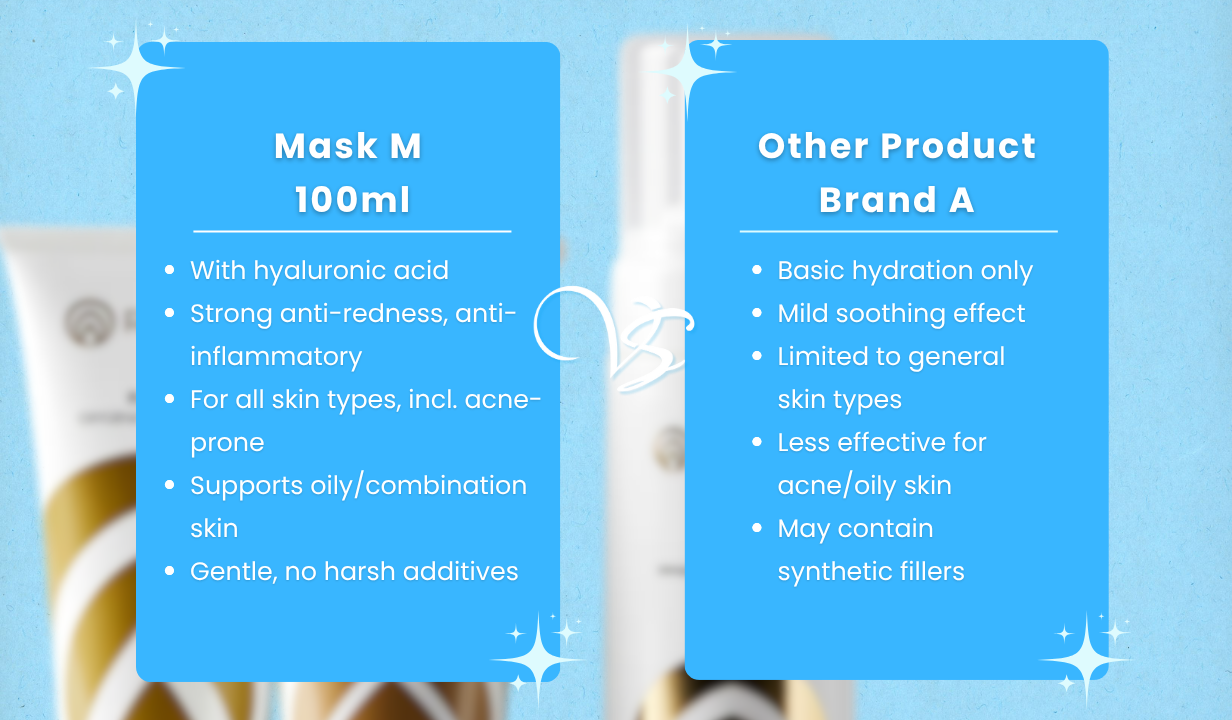 Mask M 100ml - 4