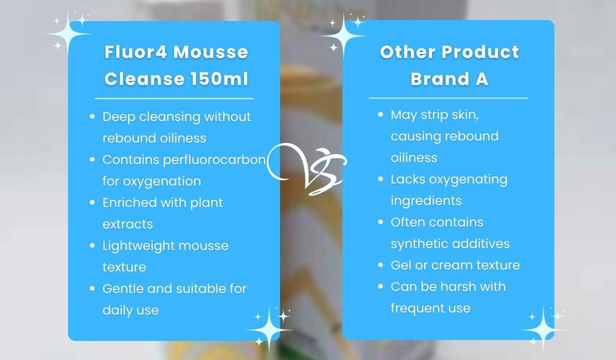 Fluor4 Mousse Cleanse 150ml Thumbnail 3