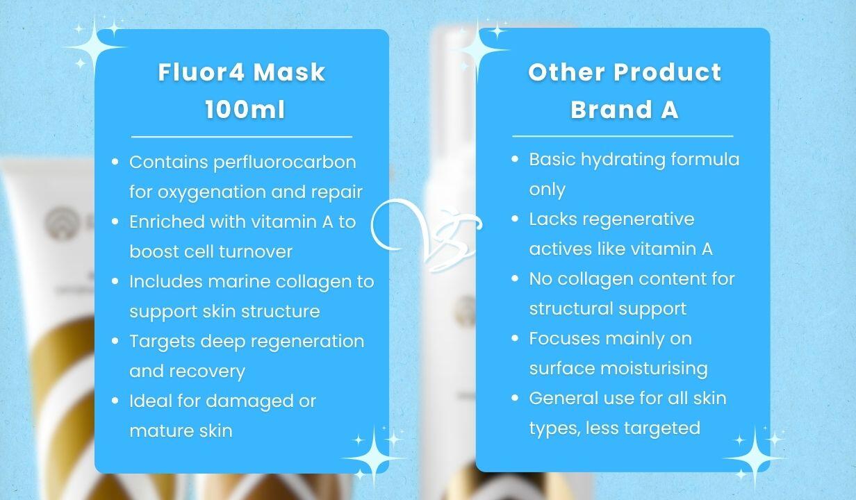 Fluor4 Mask	100ml - 4