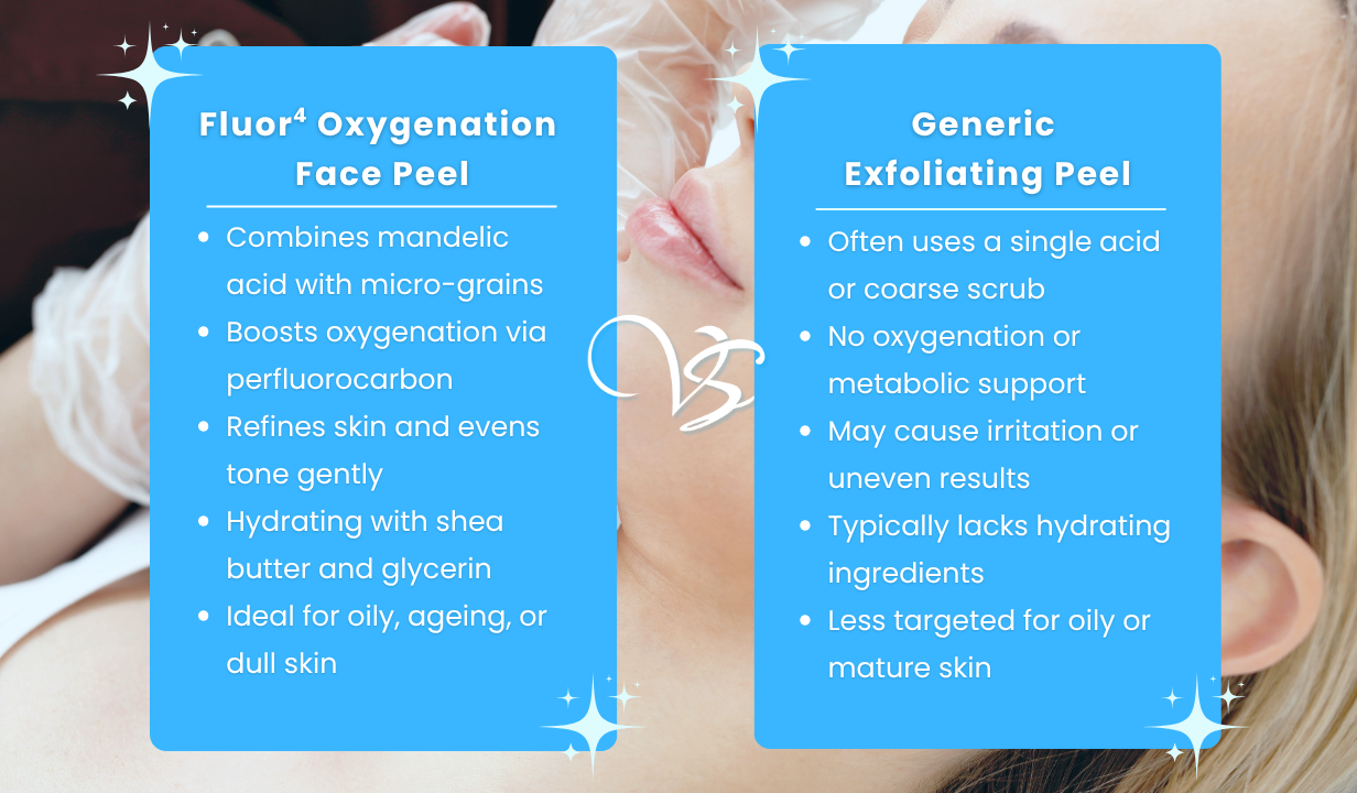 Fluor4 Body Peel 200ml - 4