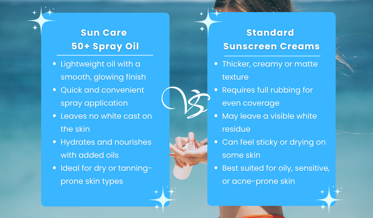 Sun Care 50+ Spray Oil	200ml - 4