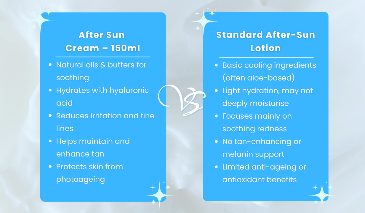 After Sun Cream 150ml - 4